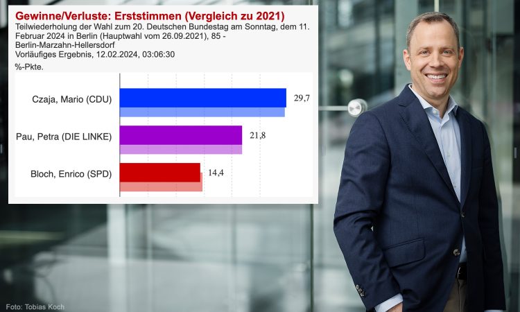 Ich bin sehr dankbar, dass mich die Wähler in Marzahn-Hellersdorf als direkt gewählten Abgeordneten mit einem noch besseren Ergebnis bestätigt haben.